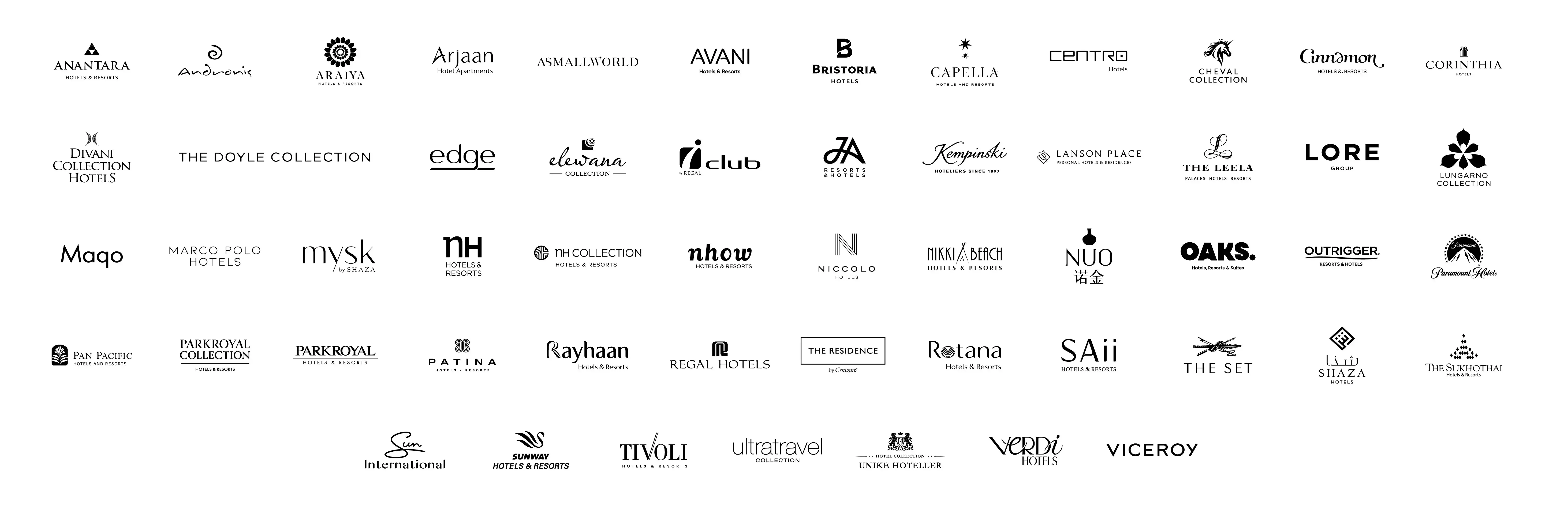 GHA Brands